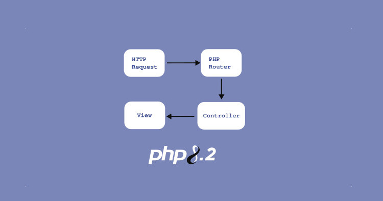 How to Create Simple Router in PHP?